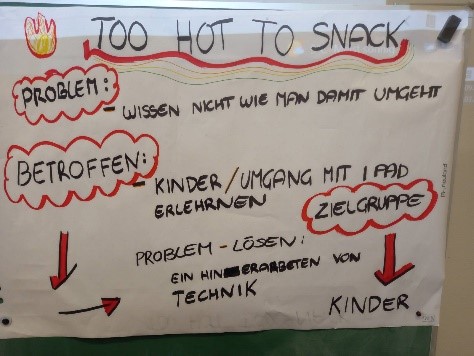 Projekt "Too hot to snack"